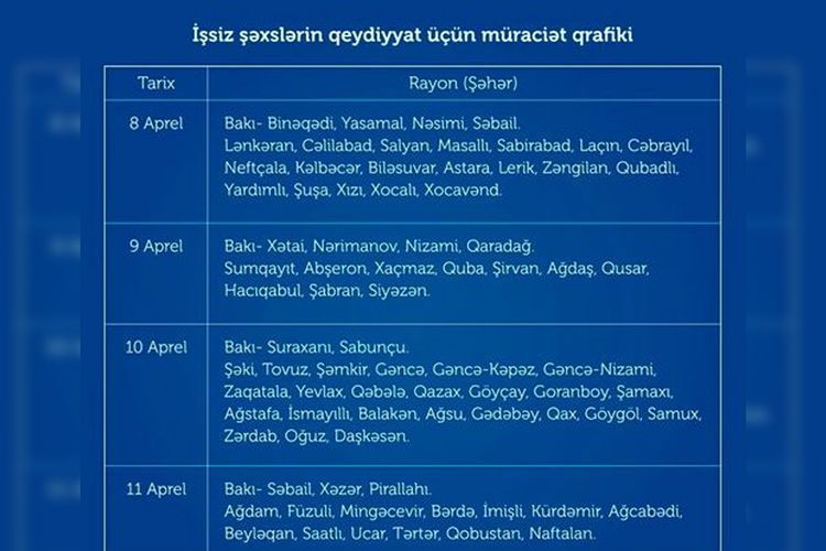 Qeydiyyatla bağlı müraciət günləri açıqlandı -   İşsizlərə ŞAD XƏBƏR