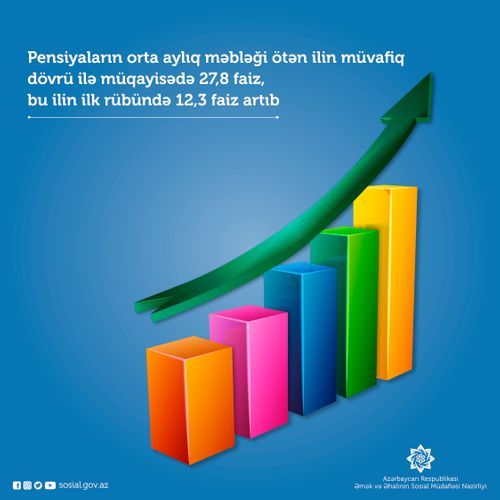 Əmək pensiyaları artıb