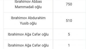 Ağasif Şakiroğlunun rəhbərlik etdiyi partiya marafona qoşuldu,       Fonda 500 manat köçürüldü — foto 3