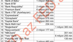 Bu banklar da bağlana bilər -         Əhalinin NƏZƏRİNƏ — foto 1