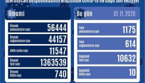 Operativ Qərargah məlumat yaydı -       SON DƏQİQƏ — foto 1