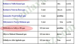 Əli Həsənovun qızı kimdir? -       DOSYE - FOTO — foto 1