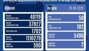 Operativ Qərargah məlumat yaydı –       SON DƏQİQƏ — foto 1