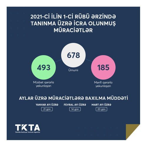 Bu xarici universitetlərin diplomları Azərbaycanda tanınmır -   SİYAHI