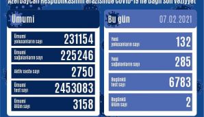 Operativ Qərargah məlumat yaydı — foto 1
