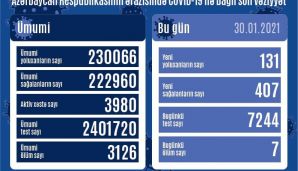 Operativ Qərargah məlumat yaydı –       SON DƏQİQƏ — foto 1