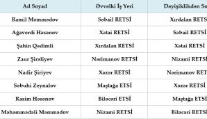 Bu şəxslər işdən çıxarıldı -       SİYAHI — foto 1