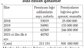 “Sahil Babayev bu tepmlə problemi həll edəcək, bir müddətdən sonra Azərbaycanda pensiyaçı qalmayacaq” — foto 1