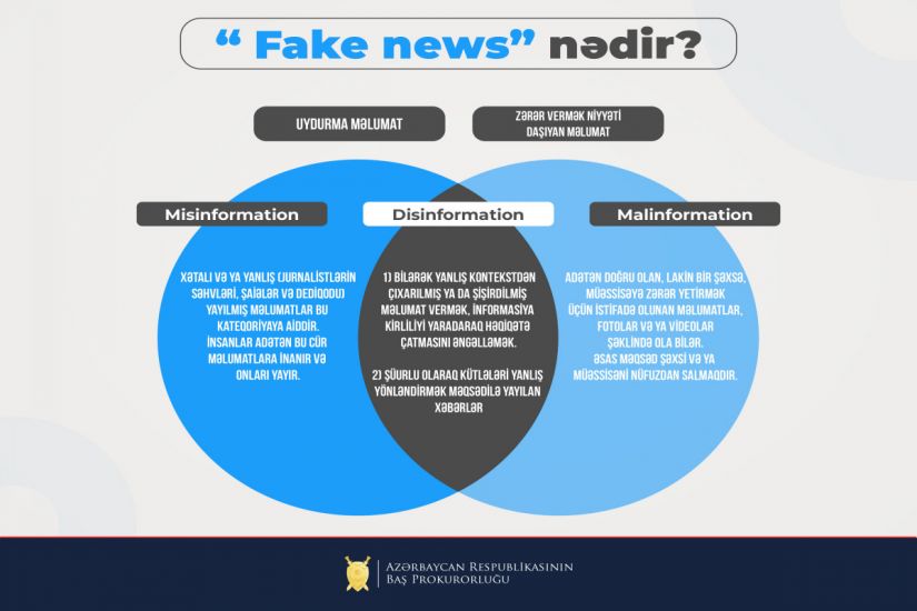 Baş Prokurorluq “Fake news” barədə maarifləndirici məlumat yaydı