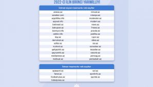 Saytlara maliyyə yardımı ilə bağlı müsabiqənin nəticələri açıqlandı -     SİYAHI — foto 1