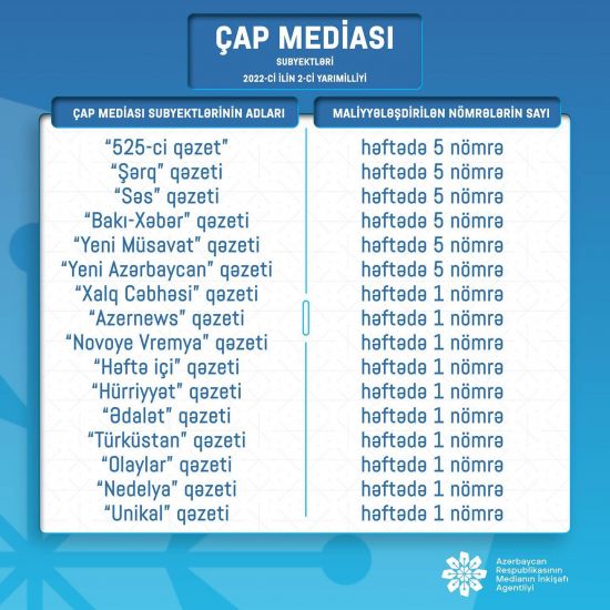 Maliyyə ayrılacaq qəzetlər açıqlandı