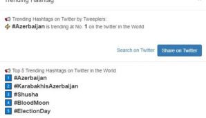 Azərbaycan həştəqi “Twitter”in dünya trendində 1-ci yerə yüksəlib -       FOTO — foto 1
