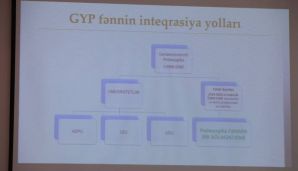 Gender yönümlü pedaqogika üzrə təhsil resurslarının tədris kurikulumlarına inteqrasiyası ilə bağlı yol xəritəsi hazırlandı -       FOTO — foto 12