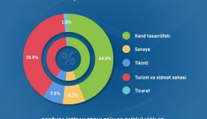 MTM Anım günü ilə əlaqədar Qarabağa qayıdışla bağlı vətəndaşlar arasında sorğu keçirdi — foto 1
