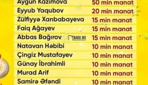 Yeni ildə Azərbaycan müğənniləri: Yarım saata 50 min qazanan ifaçılar -       SİYAHI — foto 1