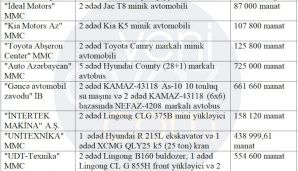 FHN 8 şirkətdən 3 milyon manatlıq avtomobil alır -   SİYAHI — foto 1