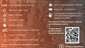 Azərbaycanın Türkiyəyə göndərdiyi humanitar yardımın həcmi açıqlandı — foto 1