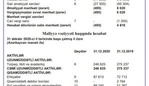 Fuad Nağıyev "Bakı Dəmir Beton-8"i nəzarətinə necə keçirdi? -       Əmisi yenidən şirkət rəhbəri oldu — foto 1