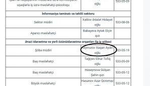 Elşad Həsənovun dostu həm RİH-də şöbə müdiri, həm də şirkət rəhbəridir -       FOTOFAKT — foto 3