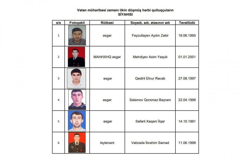 Vətən müharibəsində itkin düşən 6 hərbçiyə şəhid statusu verilib