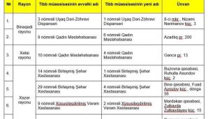 Tibb müəssisələrinin adları dəyişdirildi -     SİYAHI — foto 1