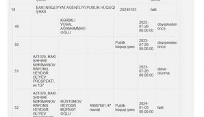 Bakı Nəqliyyat Agentliyi bu vəzifəli şəxsin qardaşına verilibmiş -       FOTO — foto 1