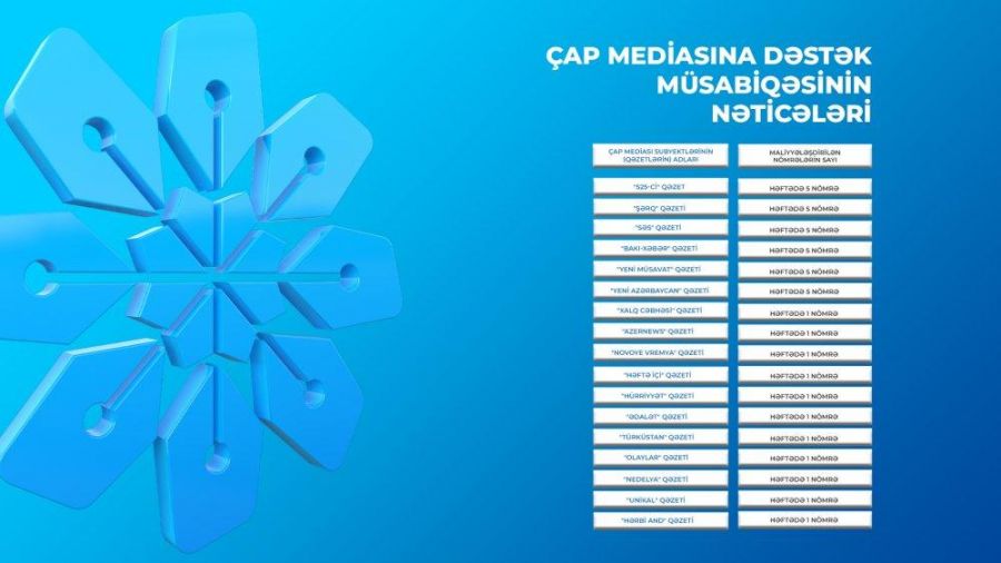 Çap mediası subyektlərinə dəstək müsabiqəsinin nəticələri açıqlandı
