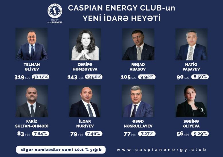Cahangir Əsgərovun həyat yoldaşına vəzifə verildi